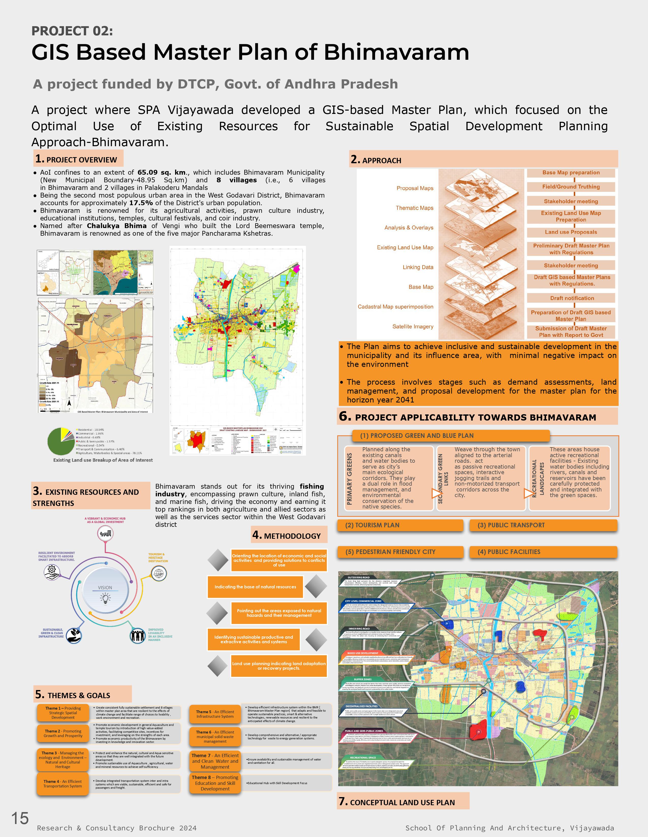 Bhimavaram Master Plan